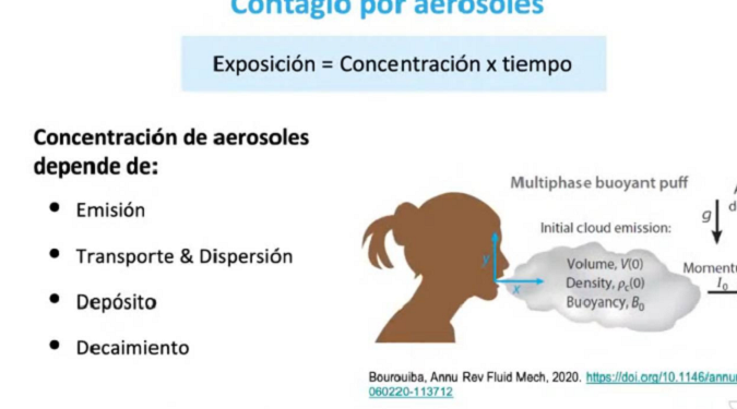 covid-ventilacion