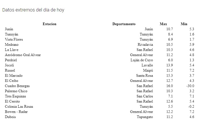 Heladas-12-de-abril-2021