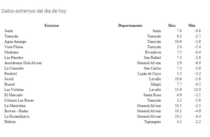 Heladas14sep - Diario El Cuco Digital todas las noticias del Valle de Uco Heladas-14-sep