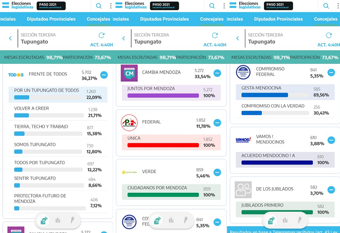 concejales-resultados-tupungato