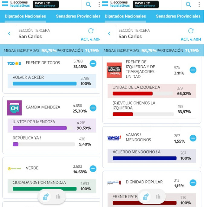 diputados-nacionales-paso-sancarlos