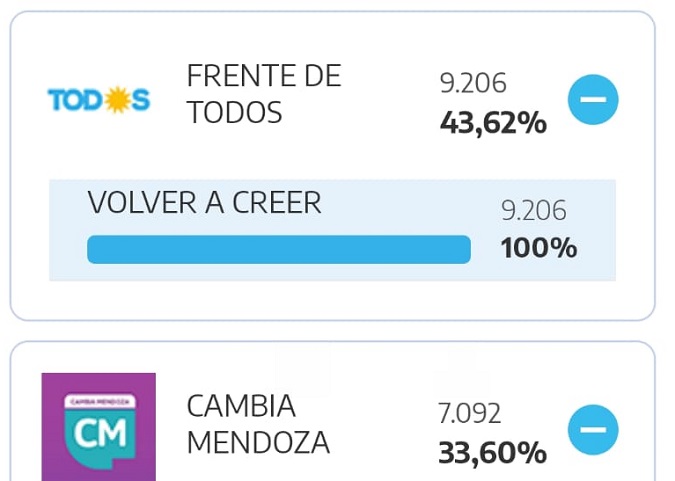 voto-tunuyan