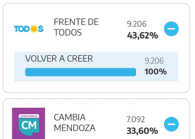 voto-tunuyan