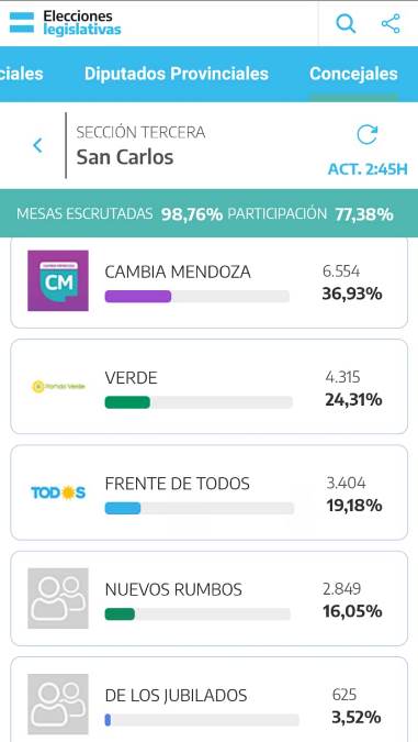 ResultadosSanCarlos Diario El Cuco Digital todas las noticias del Valle de Uco Resultados-San-Carlos