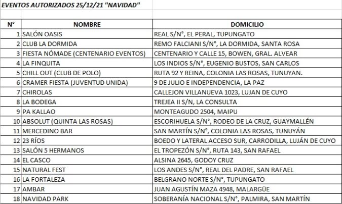 FiestasautorizadasValledeUco - Diario El Cuco Digital todas las noticias del Valle de Uco Fiestas-autorizadas-Valle-de-Uco