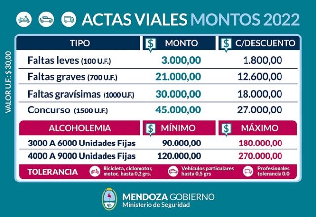 actas-viales-en-el-2022