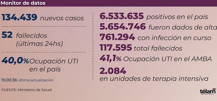 Nuevos casos de covid en el país