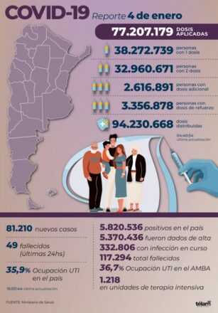 ReporteNacionalCovid191 Diario El Cuco Digital todas las noticias del Valle de Uco Reporte-Nacional-Covid19-1