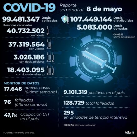 reportesemanalcovidargentina - Diario El Cuco Digital todas las noticias del Valle de Uco reporte-semanal-covid-argentina