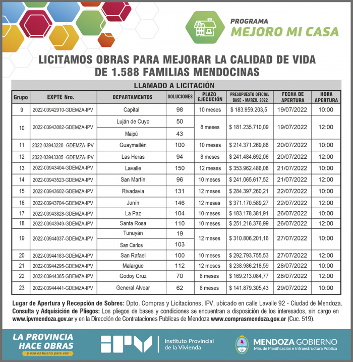ProgramamejoromicasaMendoza2 - Diario El Cuco Digital todas las noticias del Valle de Uco Programa-mejoro-mi-casa-Mendoza2