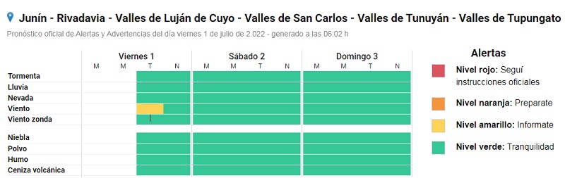 lertavientoSMN - Diario El Cuco Digital todas las noticias del Valle de Uco lerta-viento-SMN