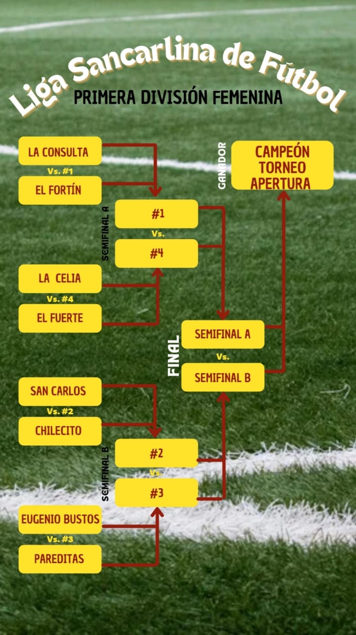 llavessemifinal - Diario El Cuco Digital todas las noticias del Valle de Uco llaves-semifinal