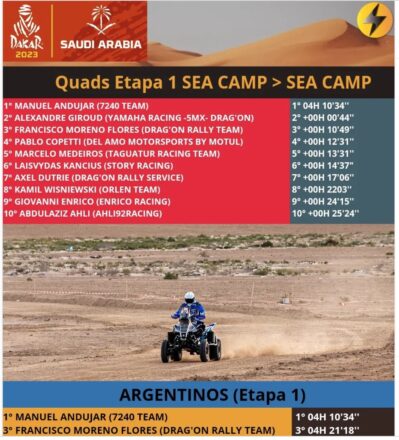 dakar23posicionesprimeraetapa - Diario El Cuco Digital todas las noticias del Valle de Uco dakar-23-posiciones-primera-etapa