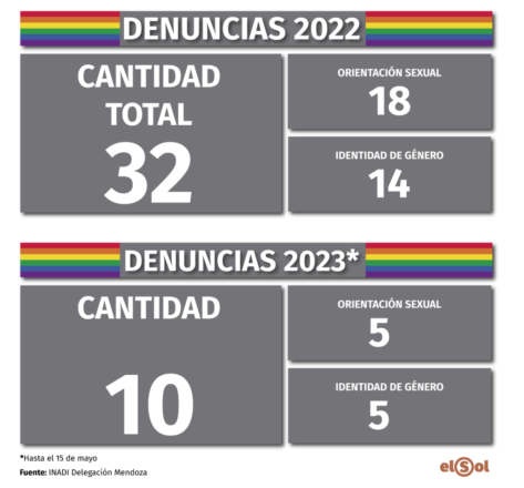 Denunciasidentidadc Diario El Cuco Digital todas las noticias del Valle de Uco Denuncias-identidad-c