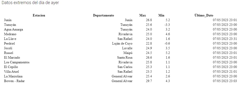 minimas7demayo Diario El Cuco Digital todas las noticias del Valle de Uco minimas-7-de-mayo