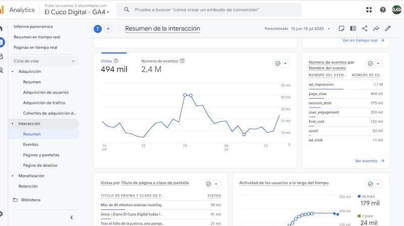 Print de visitas e interacciones en Diario El Cuco, desde el 15 de junio al 15 de julio (Google Analytics)