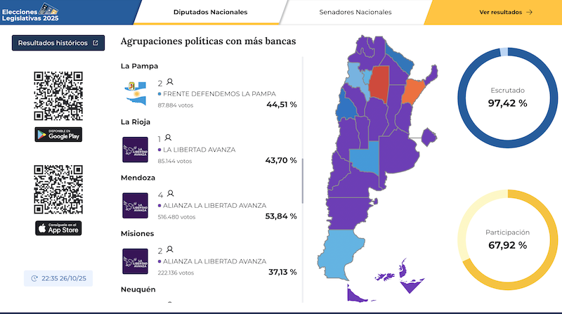 Diputados nacionales- mendoza Diputados nacionales- mendoza